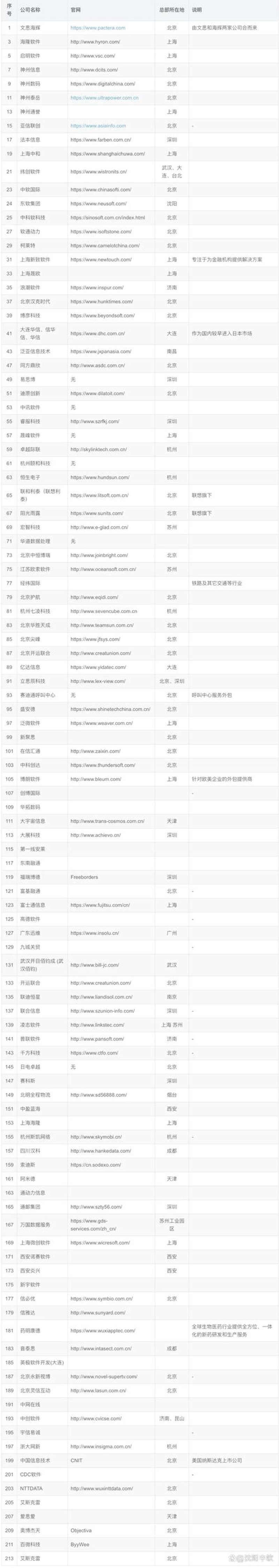 ERP系统定制如何为企业量身打造高效管理工具